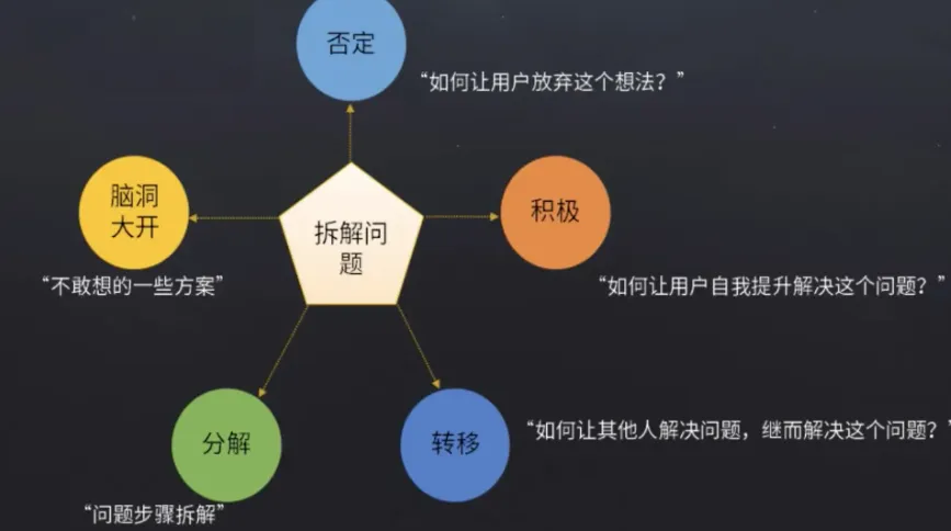 一文搞懂需求分析（超全收藏版）