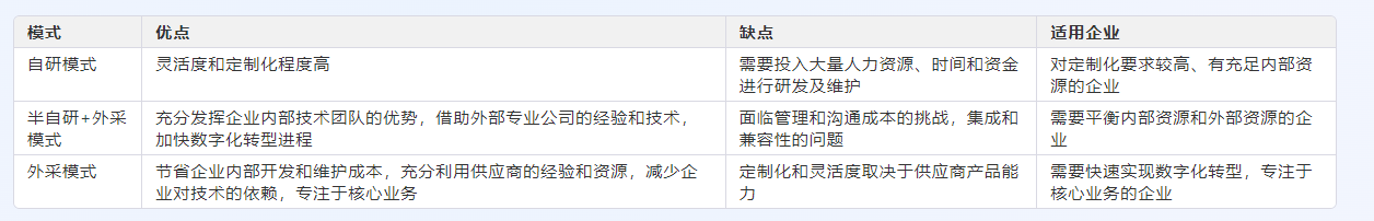 再谈人力资源管理数字化转型怎么做？以及常见问题总结