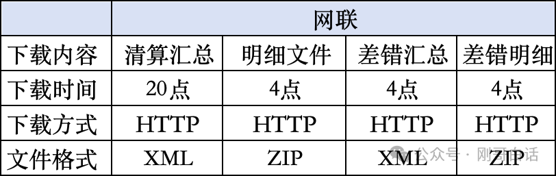 资金搬运工，清结算系统