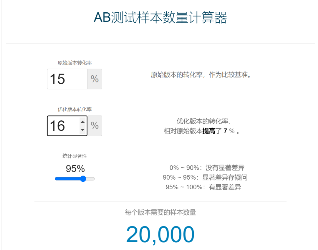 如何平衡实验效率与准确性？关键点在这里