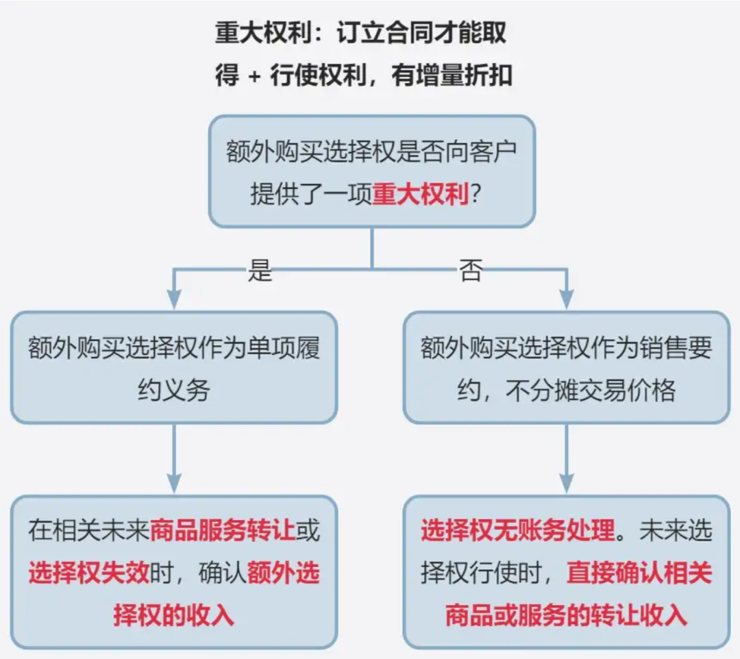 一文讲透：积分入账