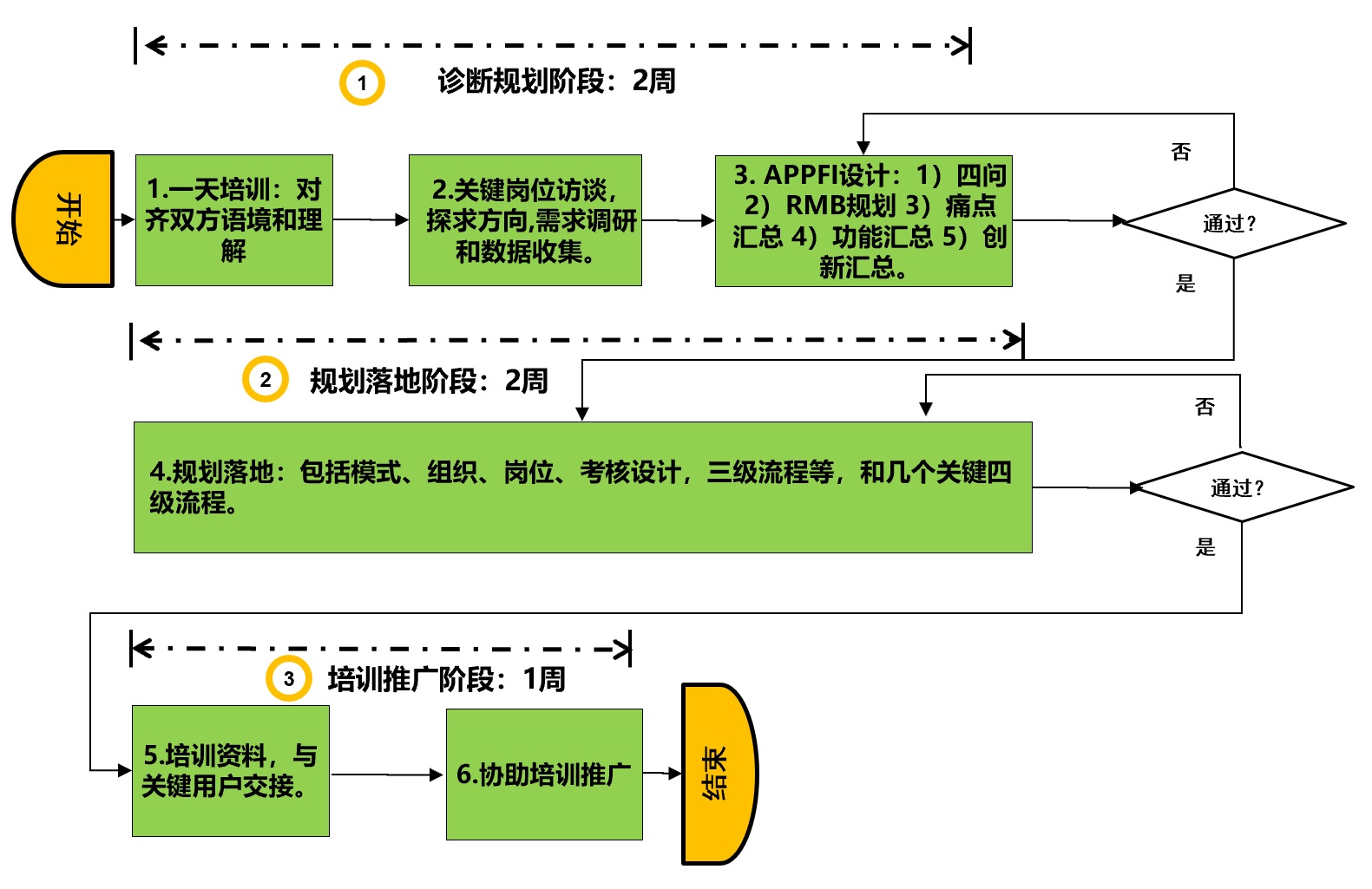 数智化时代CRM咨询的四类方式