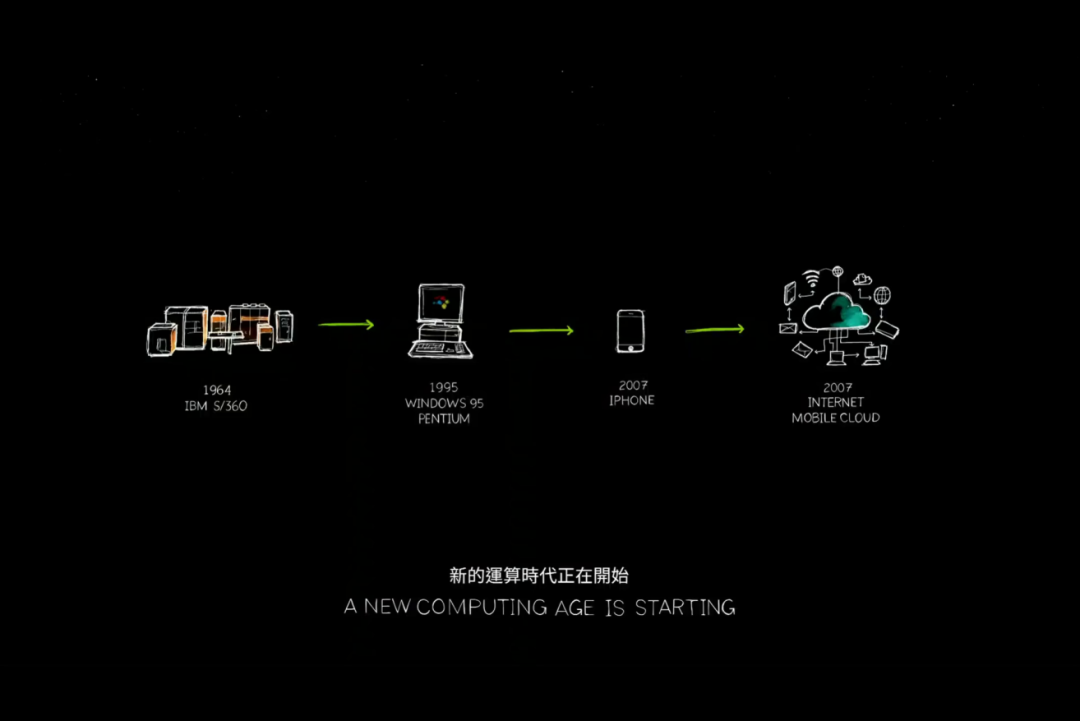 黄仁勋：英伟达将一年推一款全新芯片，没有英伟达就没有今天AI的一切（附最新演讲全文）