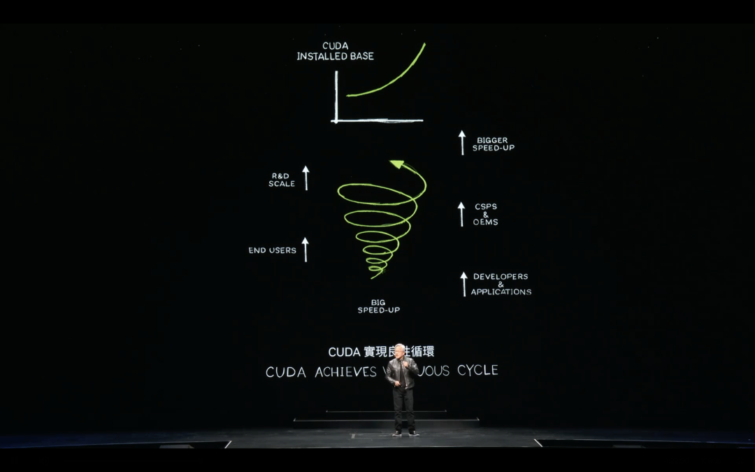 黄仁勋：英伟达将一年推一款全新芯片，没有英伟达就没有今天AI的一切（附最新演讲全文）