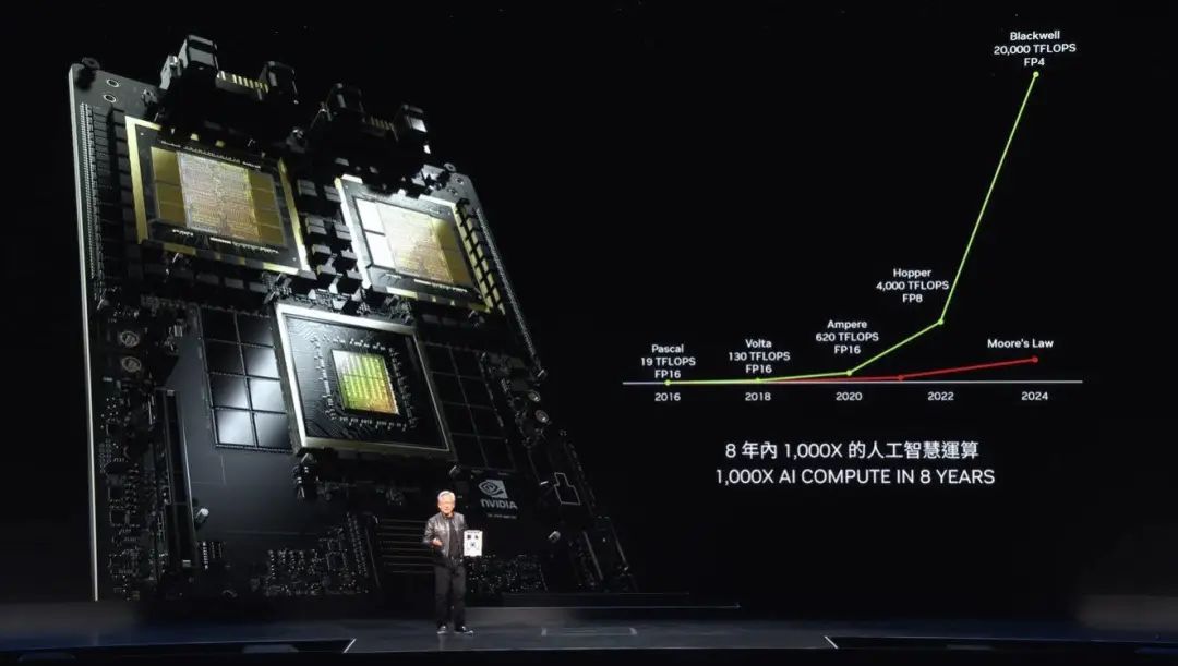 黄仁勋：英伟达将一年推一款全新芯片，没有英伟达就没有今天AI的一切（附最新演讲全文）