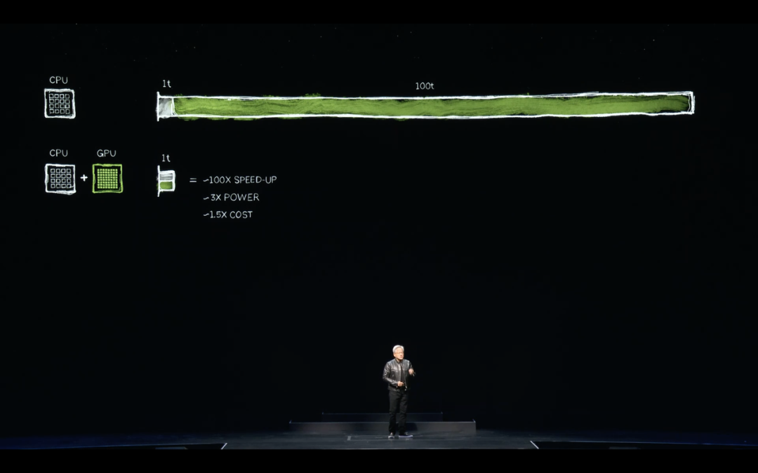 黄仁勋：英伟达将一年推一款全新芯片，没有英伟达就没有今天AI的一切（附最新演讲全文）