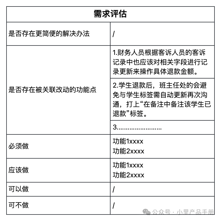 一图搞定所有中小需求分析和梳理