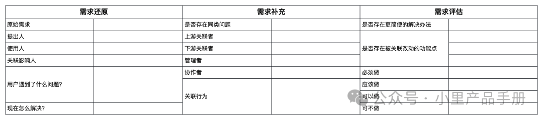 一图搞定所有中小需求分析和梳理