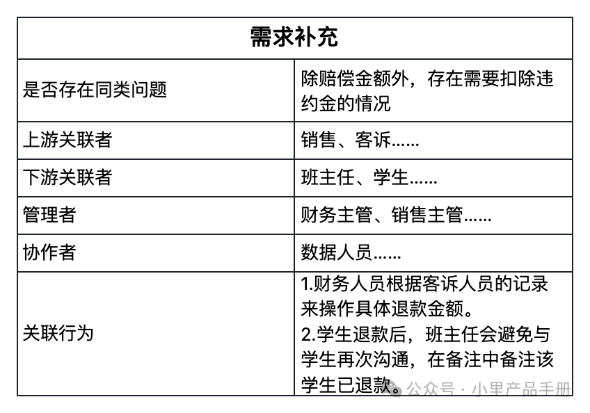 一图搞定所有中小需求分析和梳理