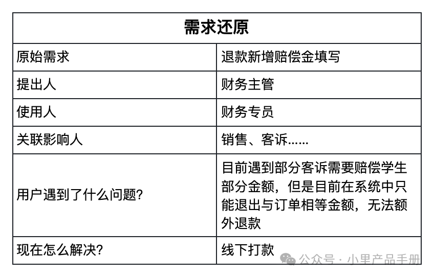 一图搞定所有中小需求分析和梳理