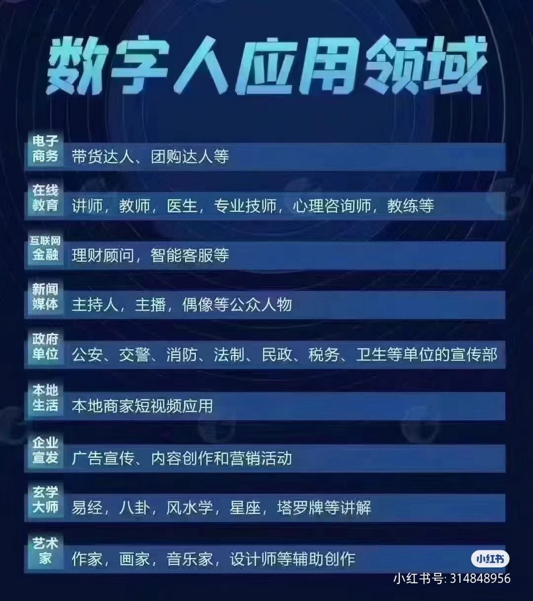 创业公司应该选择深耕数字人业务吗？