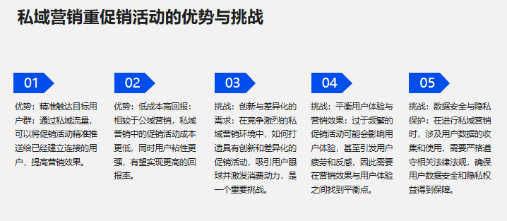 在私域营销中，如何创新促销活动