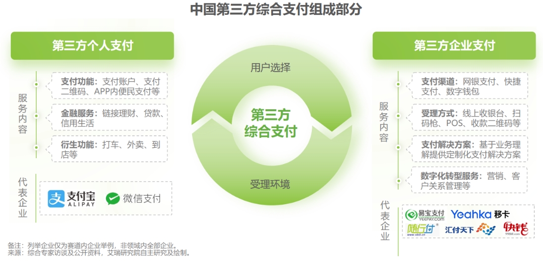 支付人看过来！从宏观视角看国内支付行业的前世今生