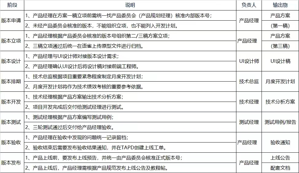 三稿制：ToB SaaS精益产品方法论