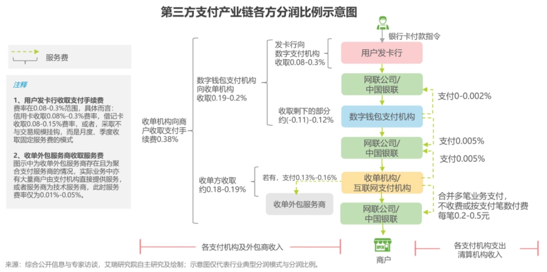 支付人看过来！从宏观视角看国内支付行业的前世今生