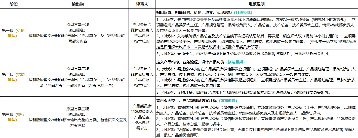 三稿制：ToB SaaS精益产品方法论