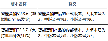 三稿制：ToB SaaS精益产品方法论