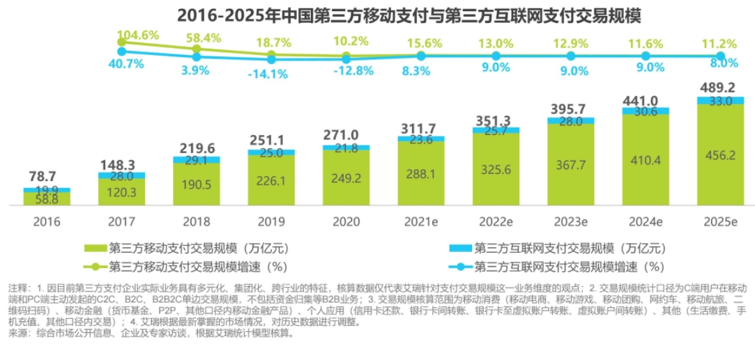 支付人看过来！从宏观视角看国内支付行业的前世今生