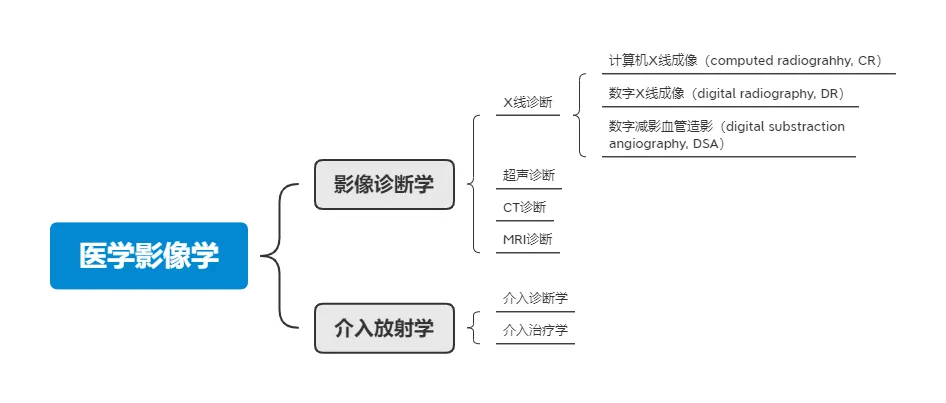 HIS产品设计手册-检查开单