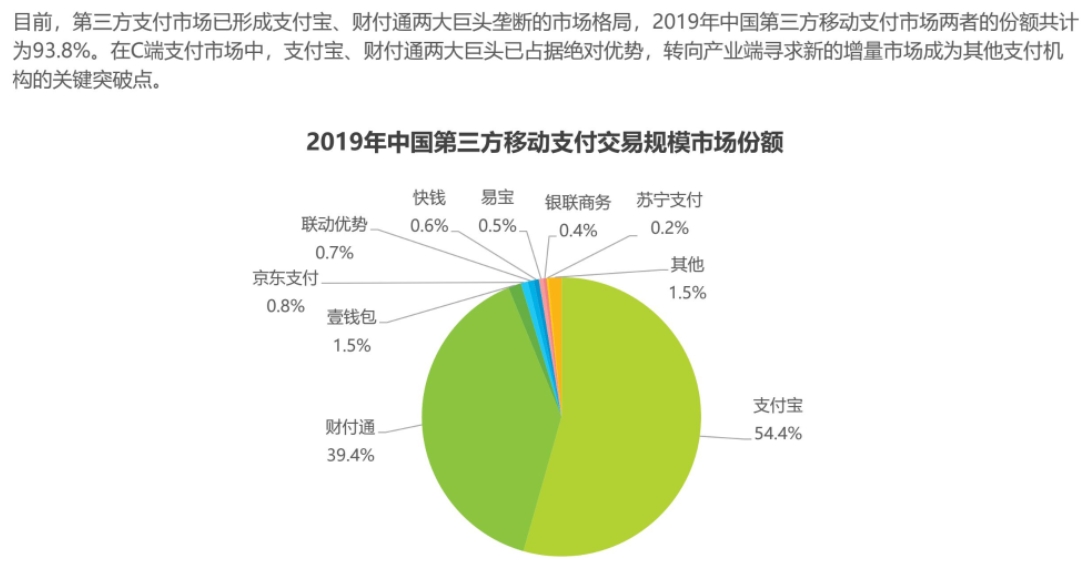 支付人看过来！从宏观视角看国内支付行业的前世今生