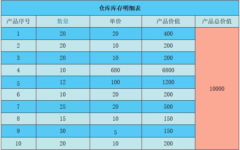 产品管理：抓住关键要素的ABC分类法