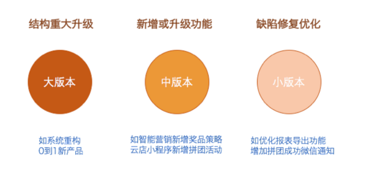 三稿制：ToB SaaS精益产品方法论