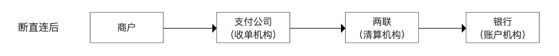 支付人看过来！从宏观视角看国内支付行业的前世今生