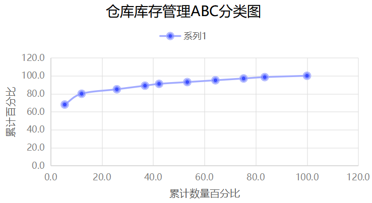 产品管理：抓住关键要素的ABC分类法