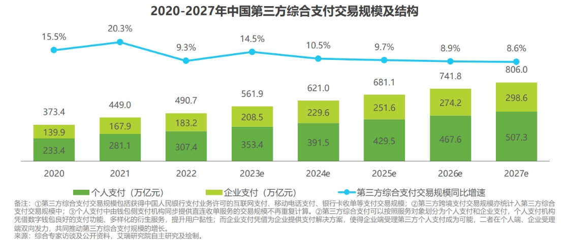 支付人看过来！从宏观视角看国内支付行业的前世今生