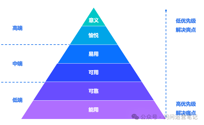 看了这篇，再也不怕面试官问你需求分析怎么做了