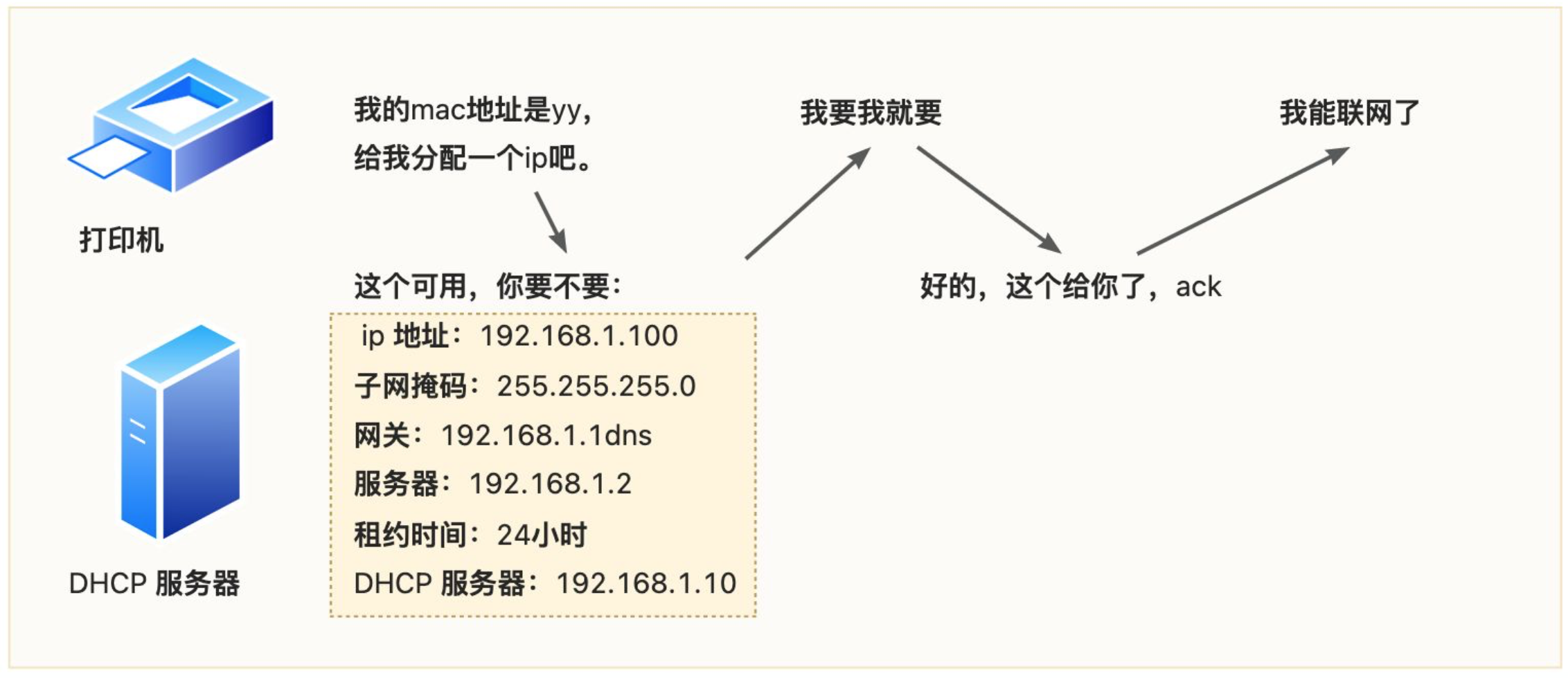 物联网数据接入篇-应用层协议一（4）