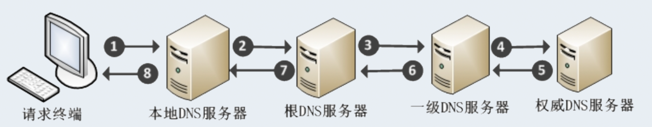 物联网数据接入篇-应用层协议一（4）