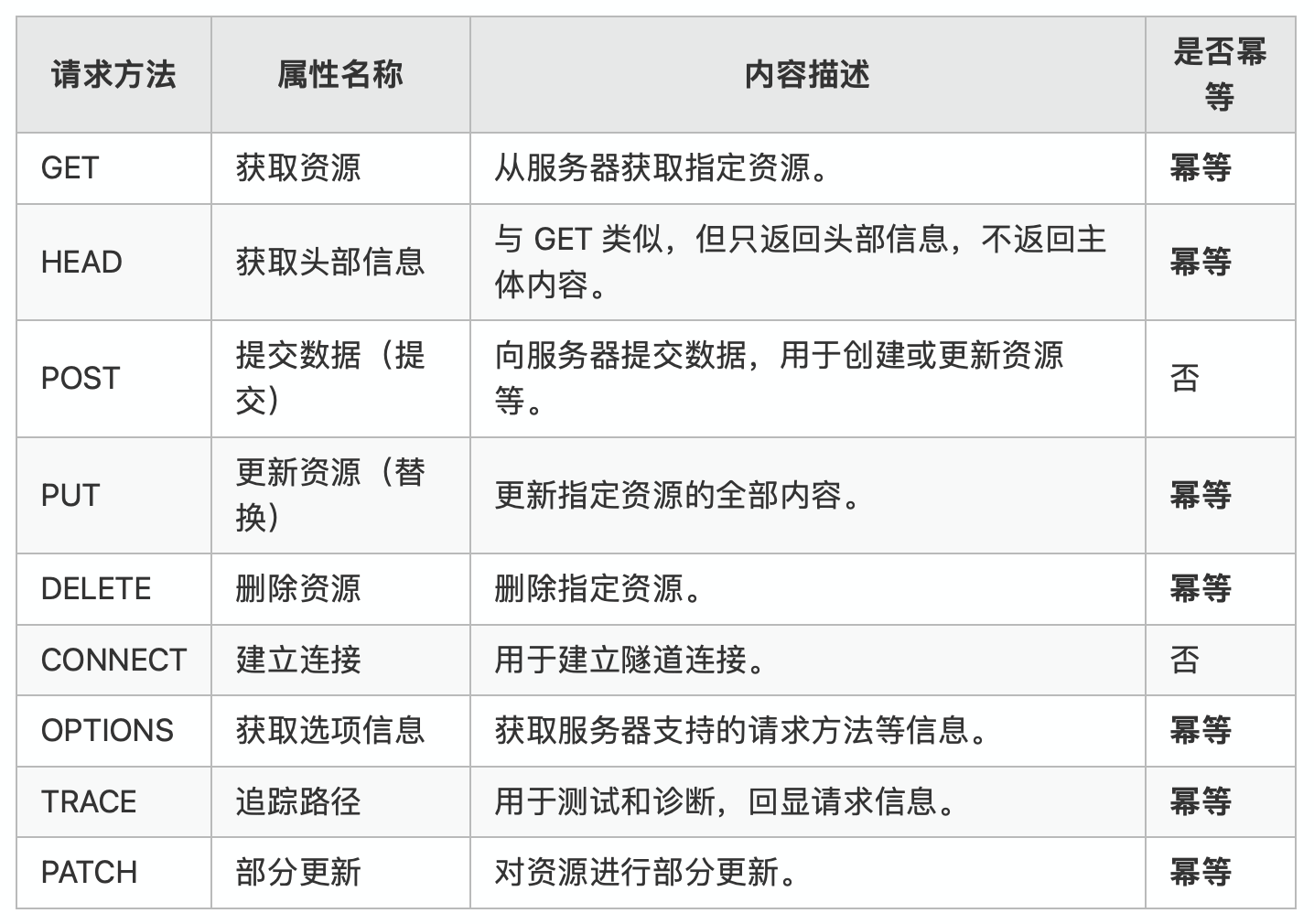 物联网数据接入篇-应用层协议一（4）