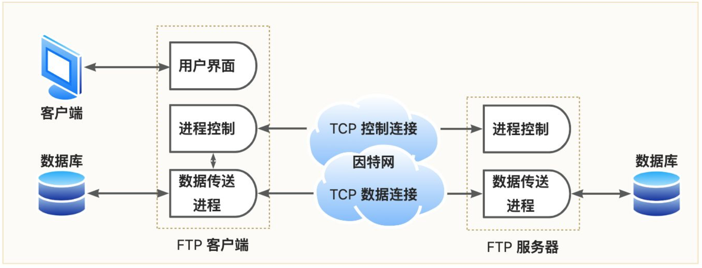 物联网数据接入篇-应用层协议一（4）