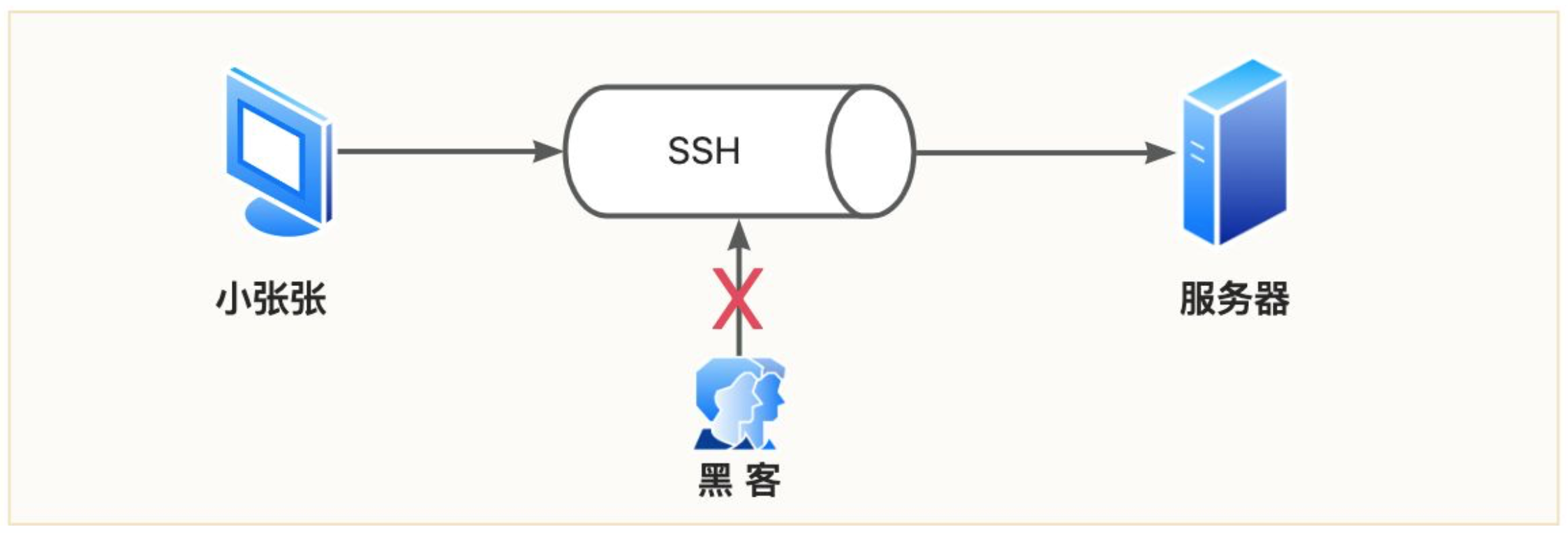 物联网数据接入篇-应用层协议一（4）