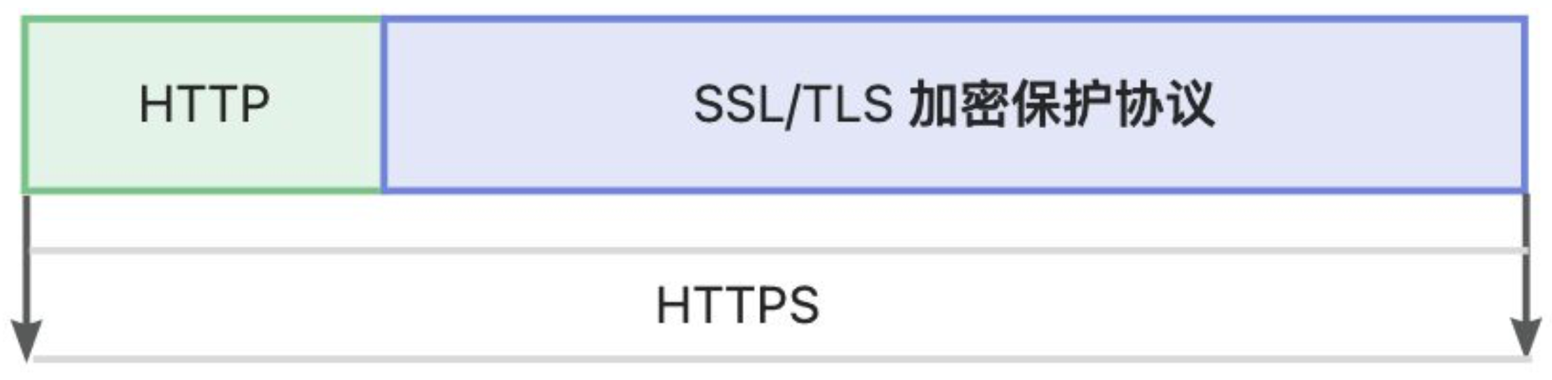 物联网数据接入篇-应用层协议一（4）