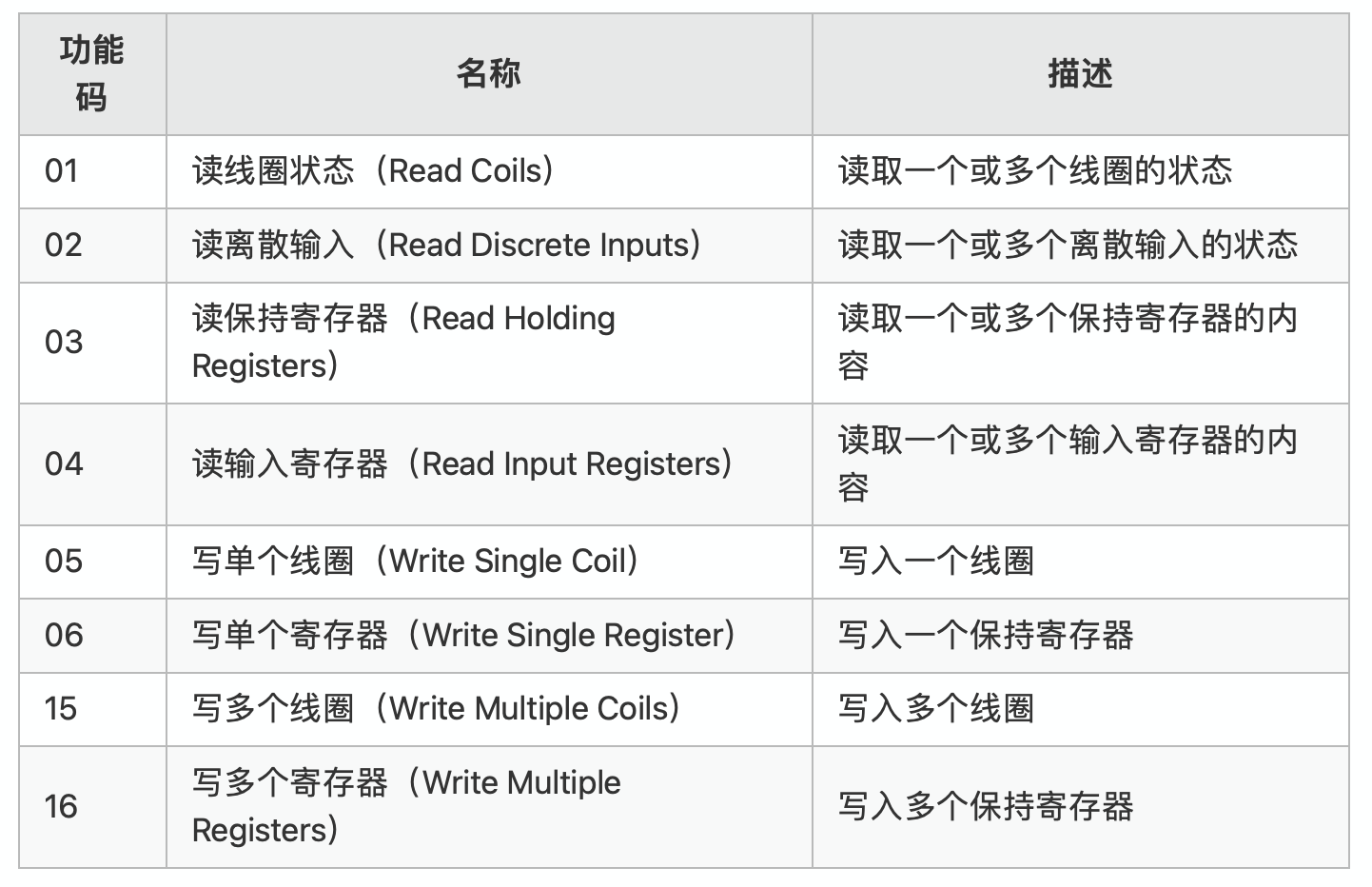 物联网数据接入篇-应用层 Modbus（5）