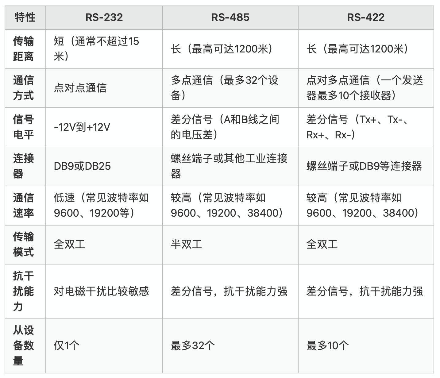 物联网数据接入篇-应用层 Modbus（5）