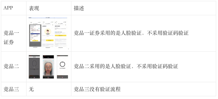 竞品调研：某金融app开户流程验证码模块及优化建议