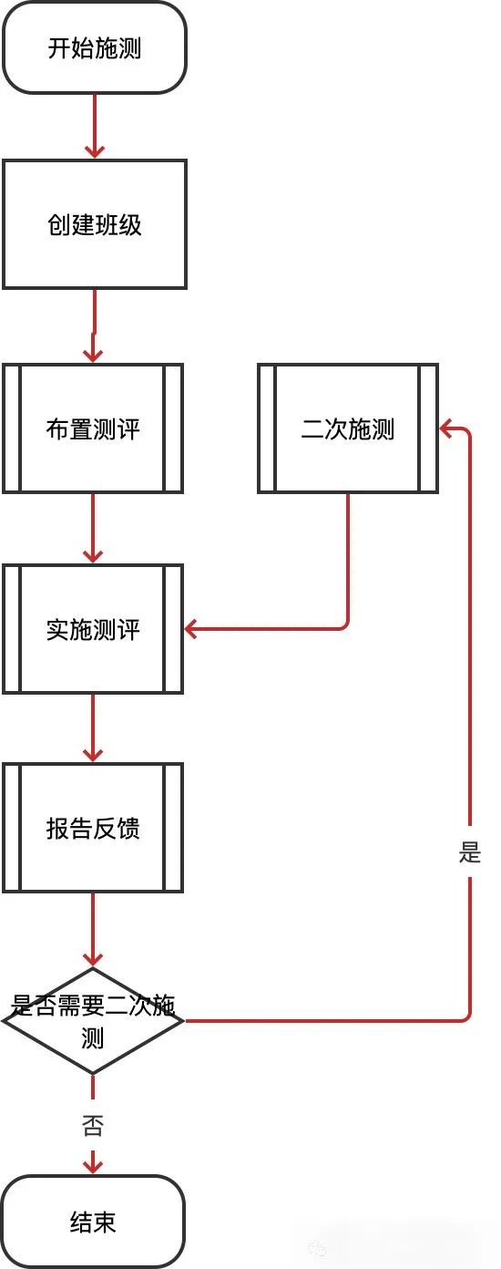 「产品设计」心理危机与预警系统产品设计