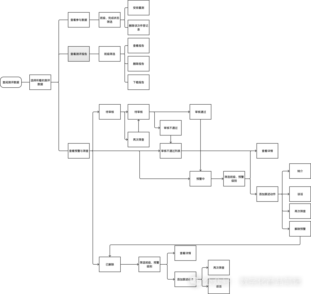 「产品设计」心理危机与预警系统产品设计