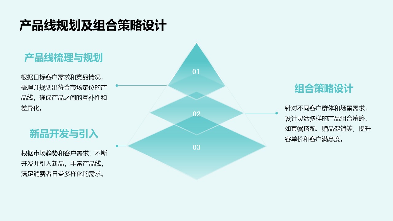 品选对了，私域营销就做对了！——私域营销选品策略初探