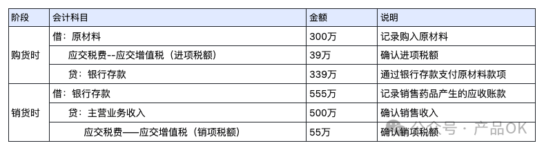 业财产品也要懂点财务-资产负债表的负债是什么