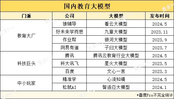 大模型，真的是教育行业的救赎吗？