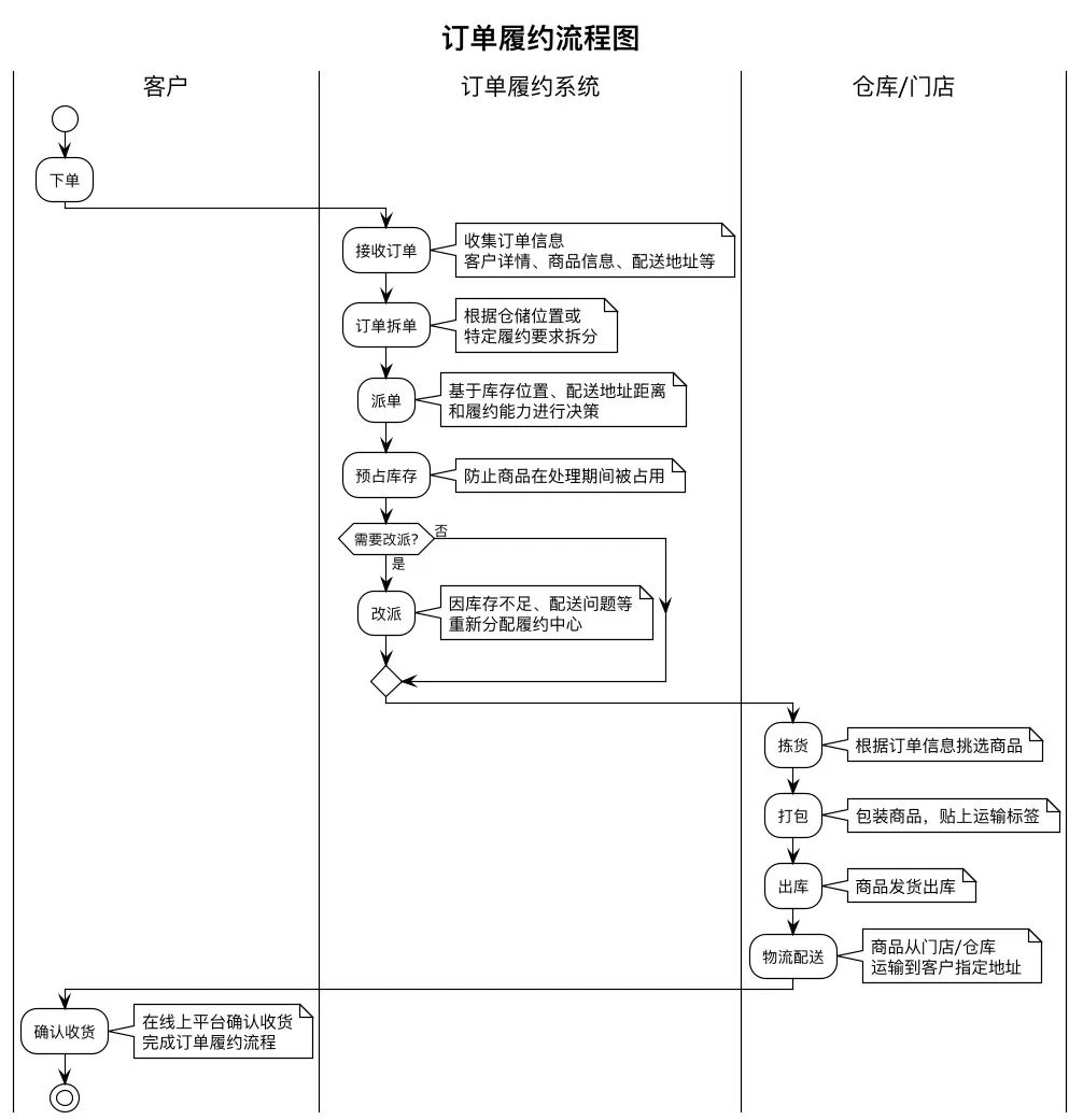 UML画图神器来了，比Visio快10倍！