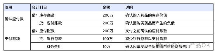 业财产品也要懂点财务-资产负债表的负债是什么