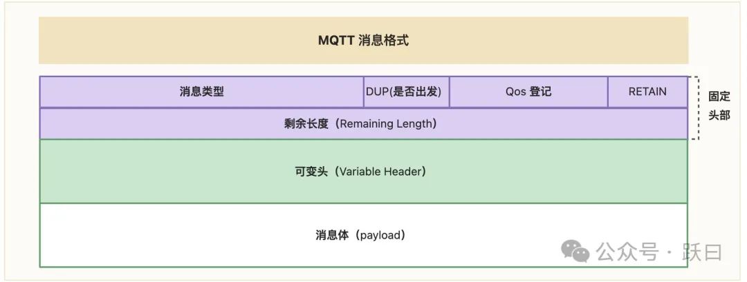 物联网数据接入篇-应用层MQTT(6)