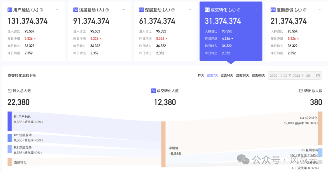 掌握数字化营销框架，让营销有的放矢（一）- AIPLA模型