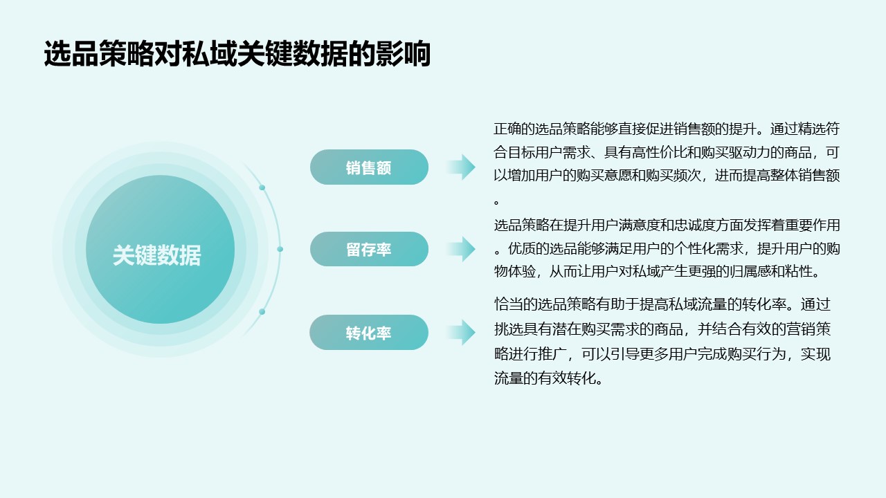 品选对了，私域营销就做对了！——私域营销选品策略初探