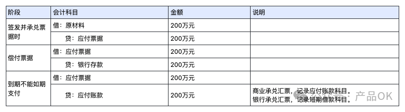 业财产品也要懂点财务-资产负债表的负债是什么